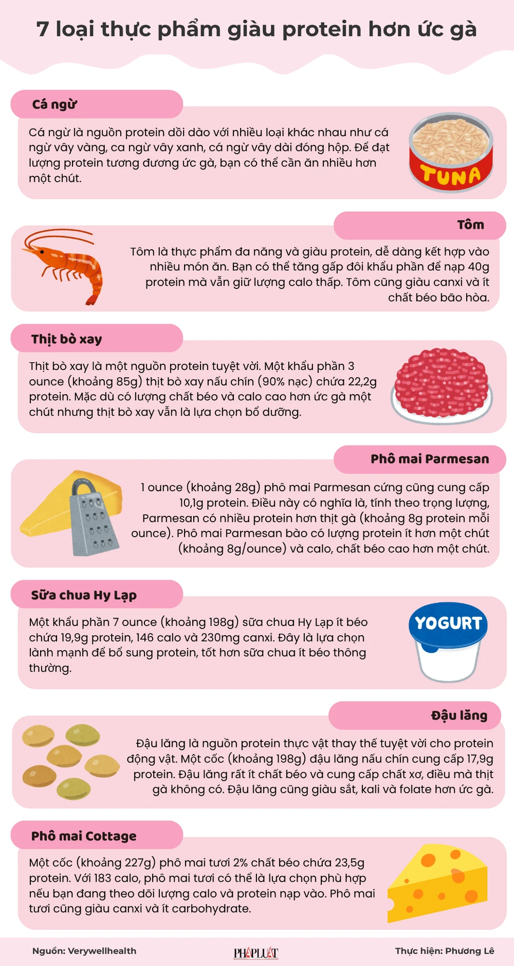 7 loại thực phẩm giàu protein hơn ức gà (2).png