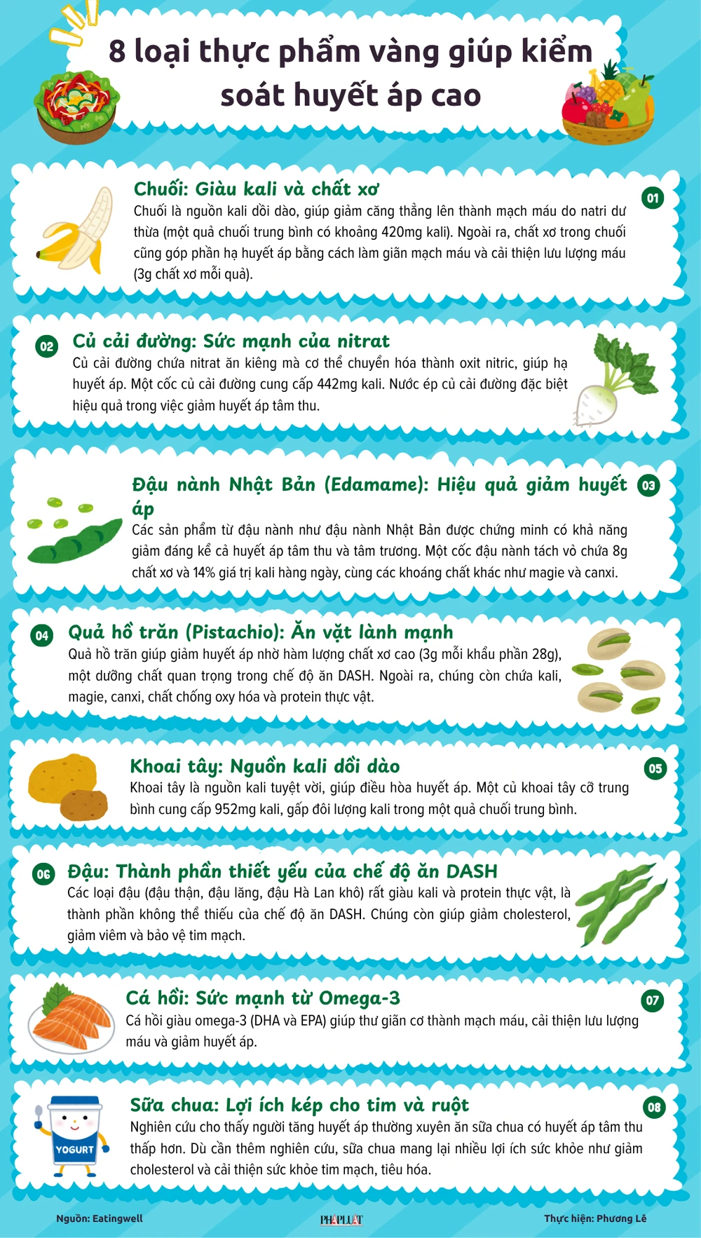 8 loại thực phẩm vàng giúp kiểm soát huyết áp cao (1).png