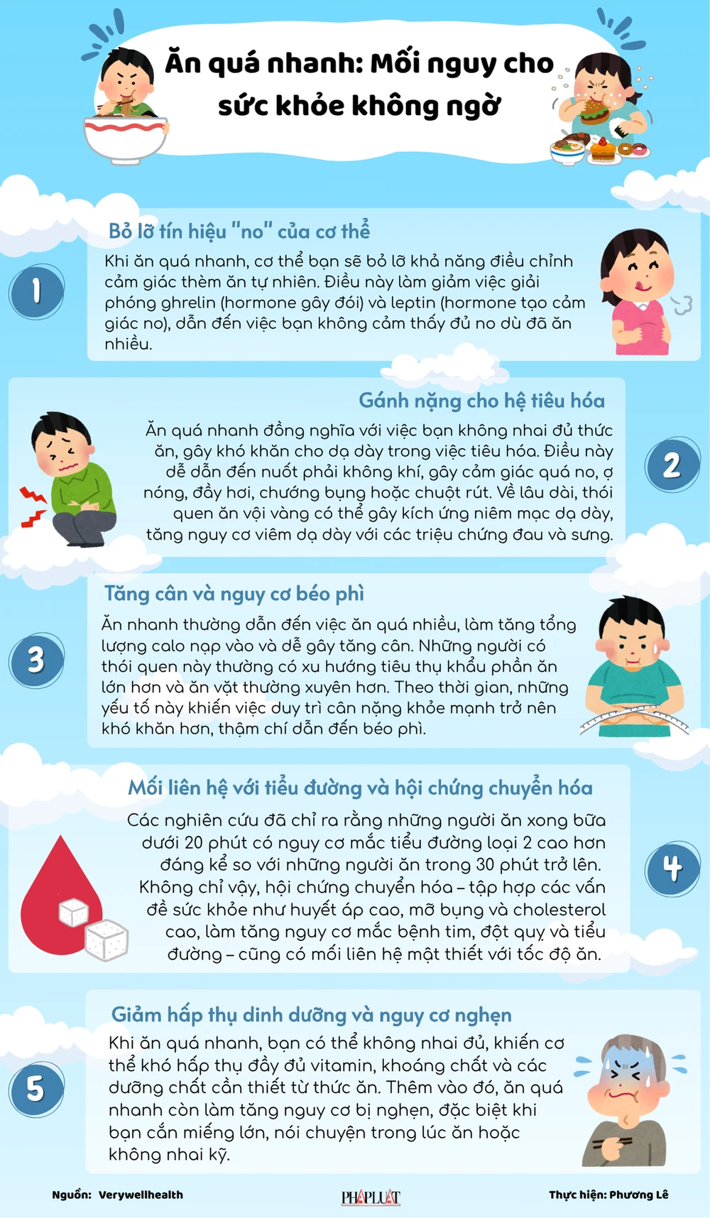 Ăn quá nhanh Mối nguy cho sức khỏe không ngờ.png