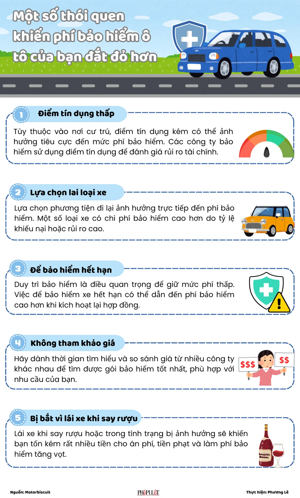 8 thói quen khiến phí bảo hiểm ô tô của bạn đắt đỏ hơn (1).png