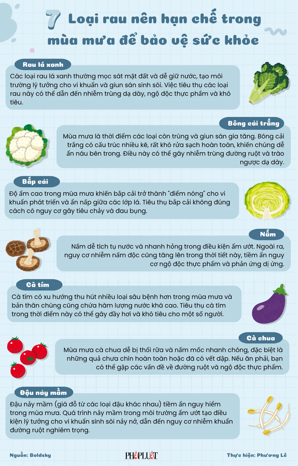 Loại rau nên hạn chế trong mùa mưa để bảo vệ sức khỏe.png
