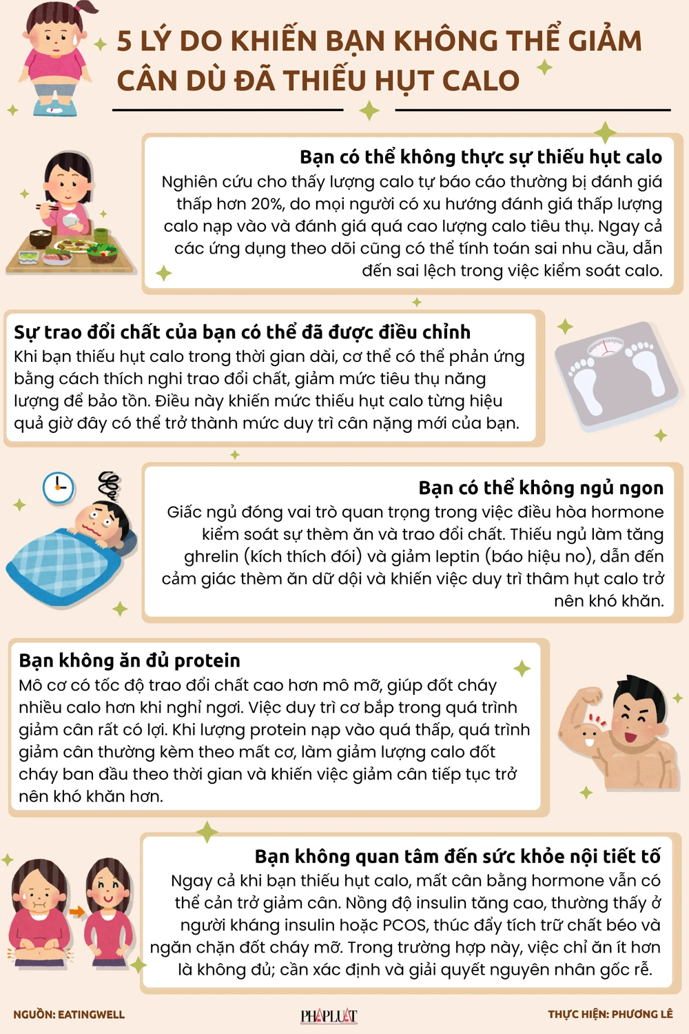 5 lý do khiến bạn không thể giảm cân dù đã thiếu hụt calo.png