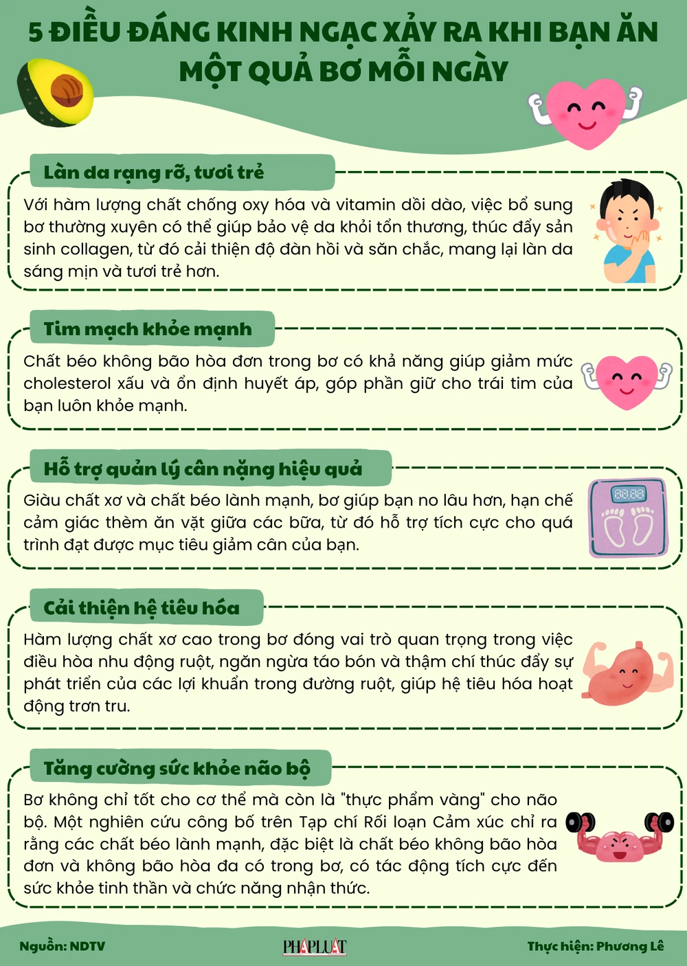 5 điều đáng kinh ngạc xảy ra khi bạn ăn một quả bơ mỗi ngày.png