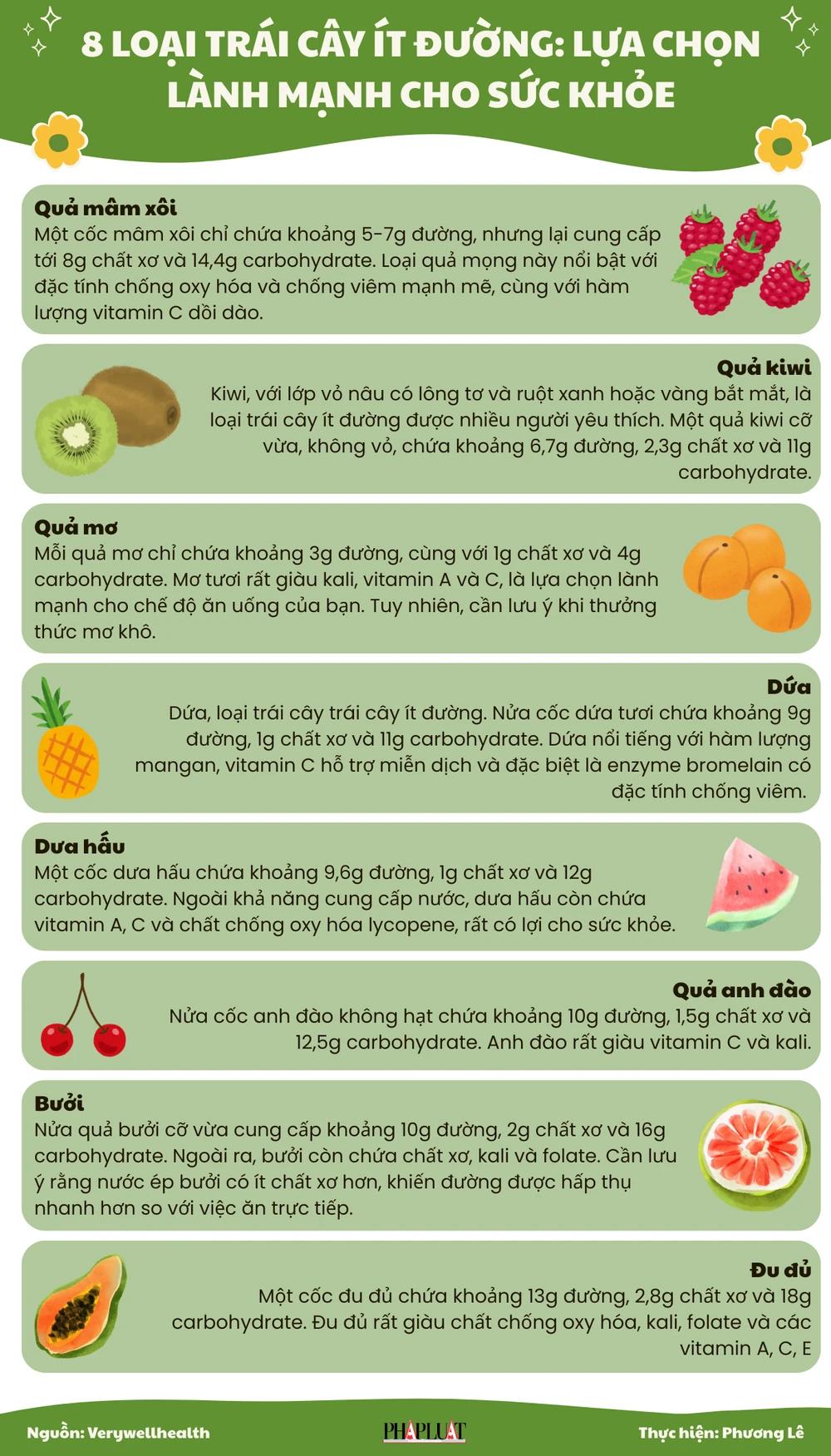 8 loại trái cây ít đường Lựa chọn lành mạnh cho sức khỏe.png