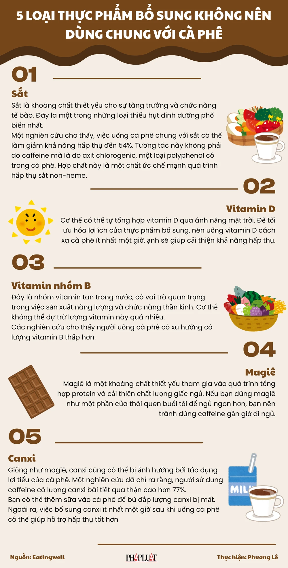 5 loại thực phẩm bổ sung không nên dùng chung với cà phê.png