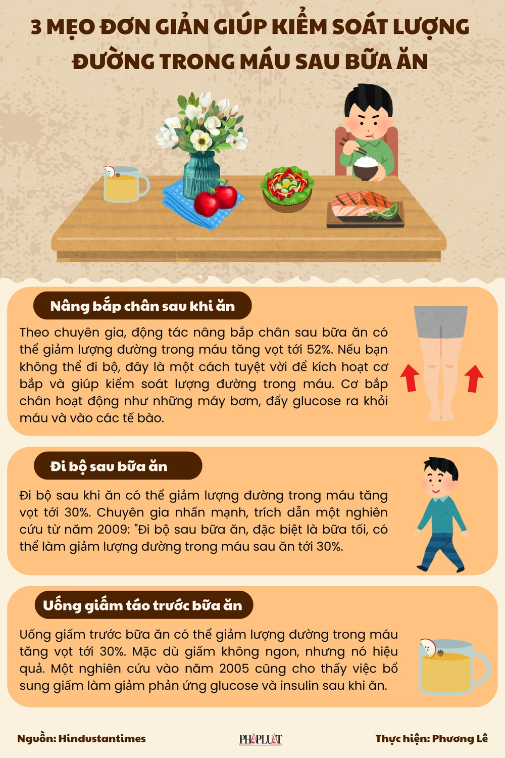 3 mẹo đơn giản giúp kiểm soát lượng đường trong máu sau bữa ăn.png