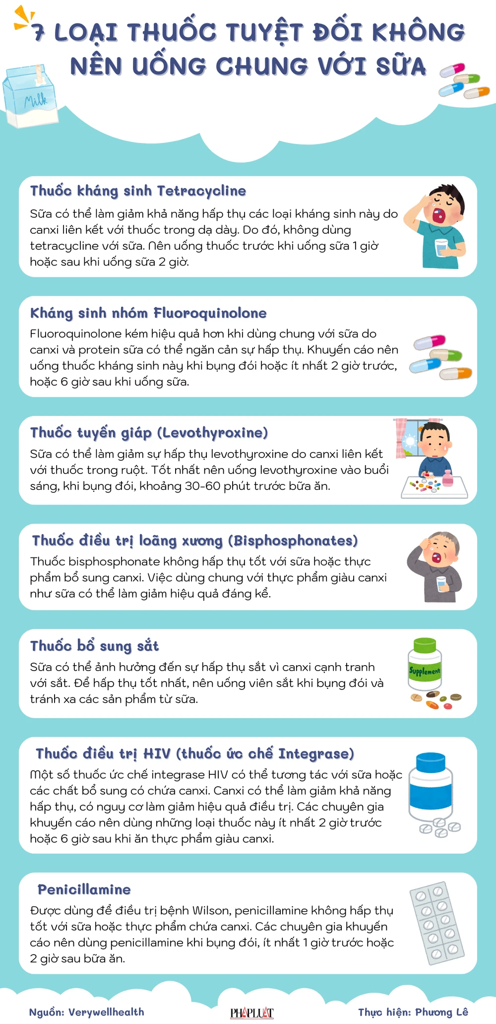 7 loại thuốc tuyệt đối không nên uống chung với sữa.png