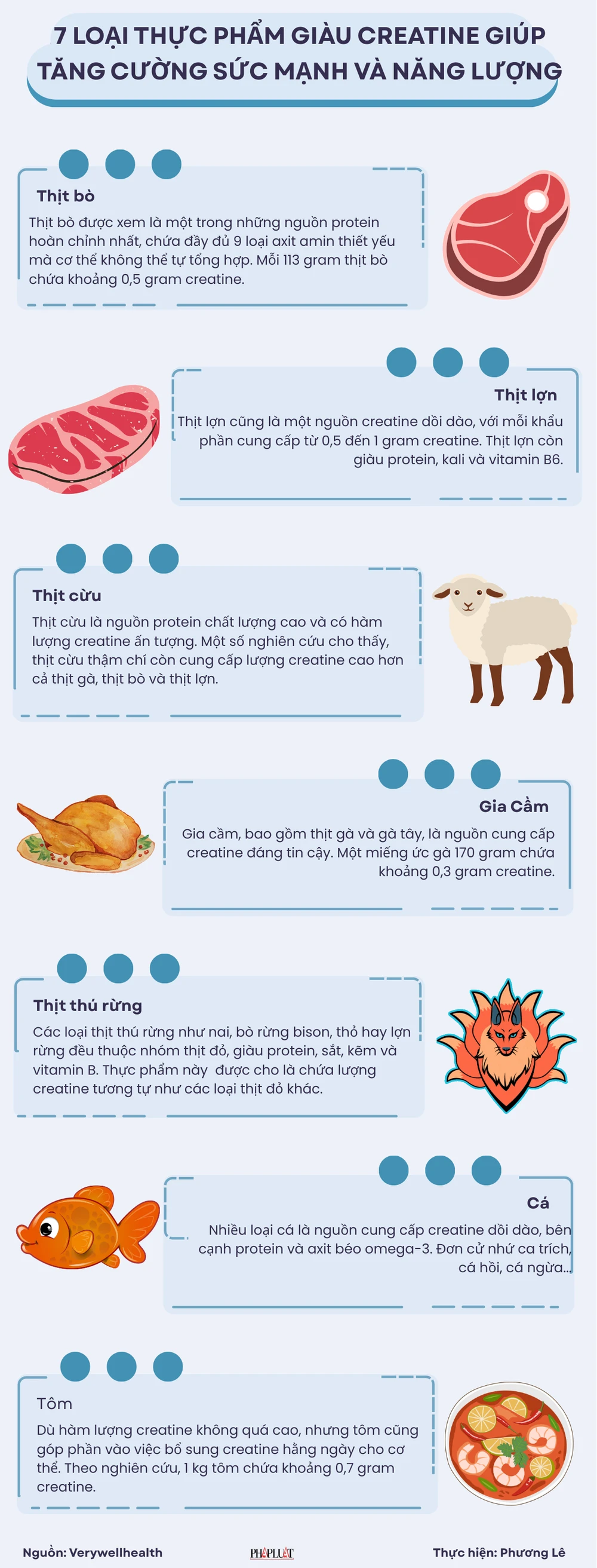 7 loại thực phẩm giàu Creatine giúp tăng cường sức mạnh và năng lượng.png
