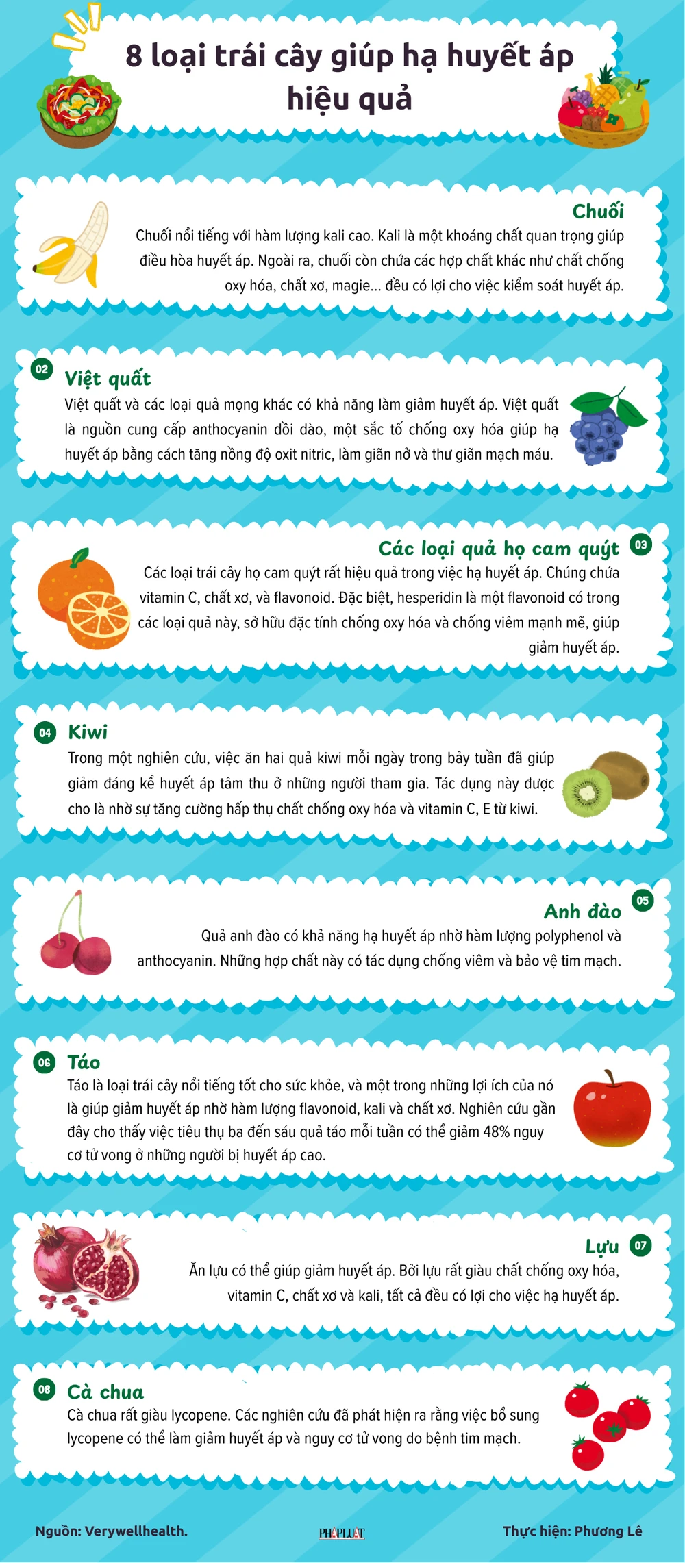 8 loại trái cây giúp hạ huyết áp hiệu quả.png