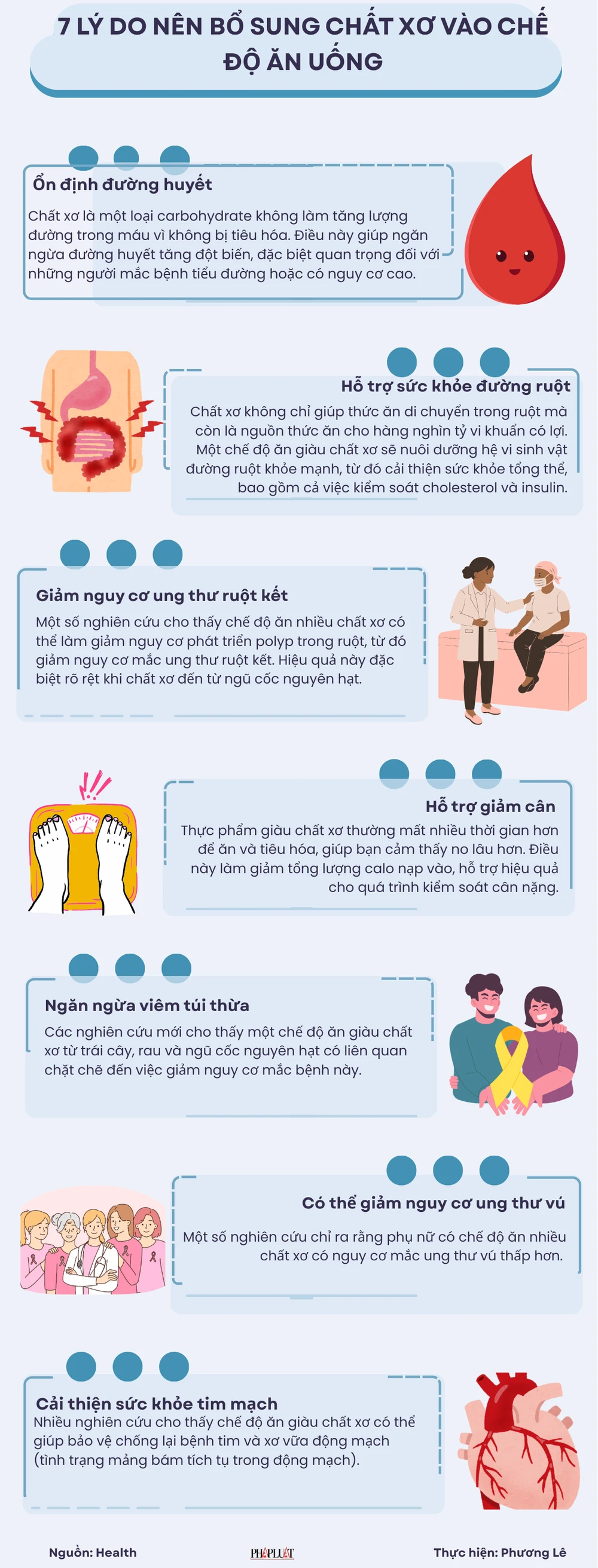 7 lý do nên bổ sung chất xơ vào chế độ ăn uống (1).png