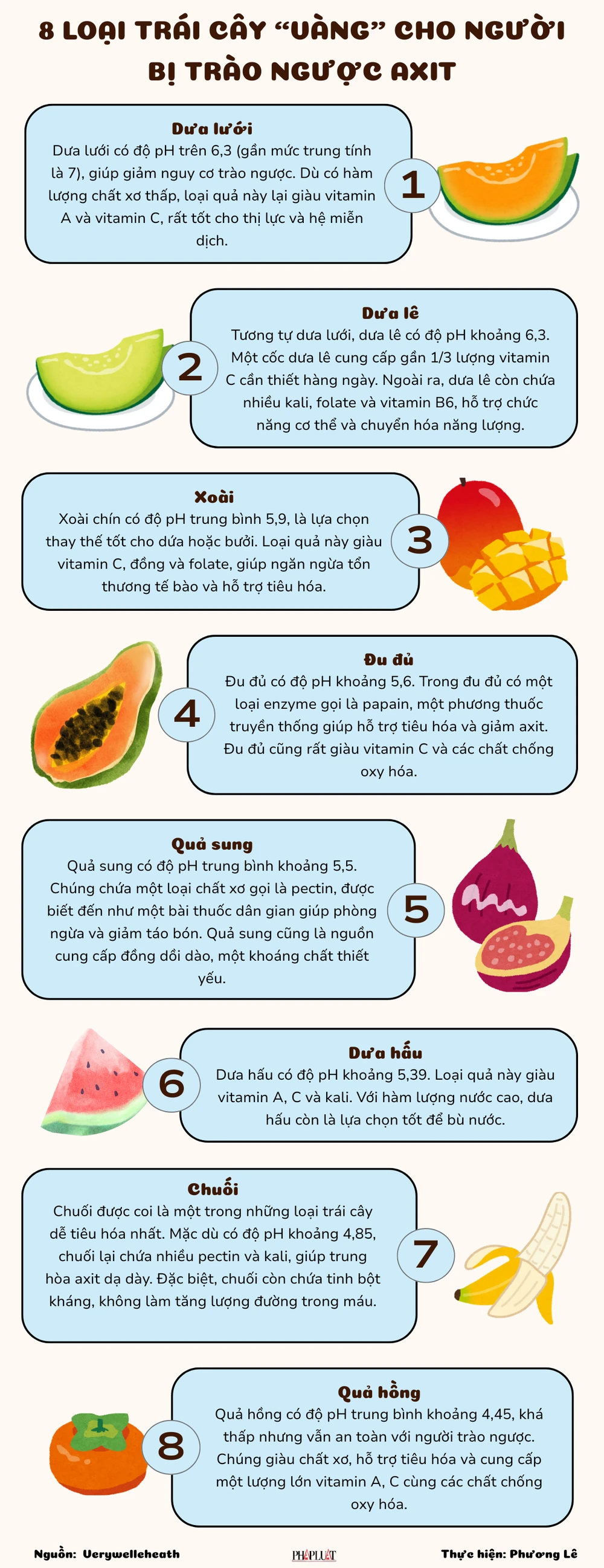 8 loại trái cây vàng cho người bị trào ngược axit.png