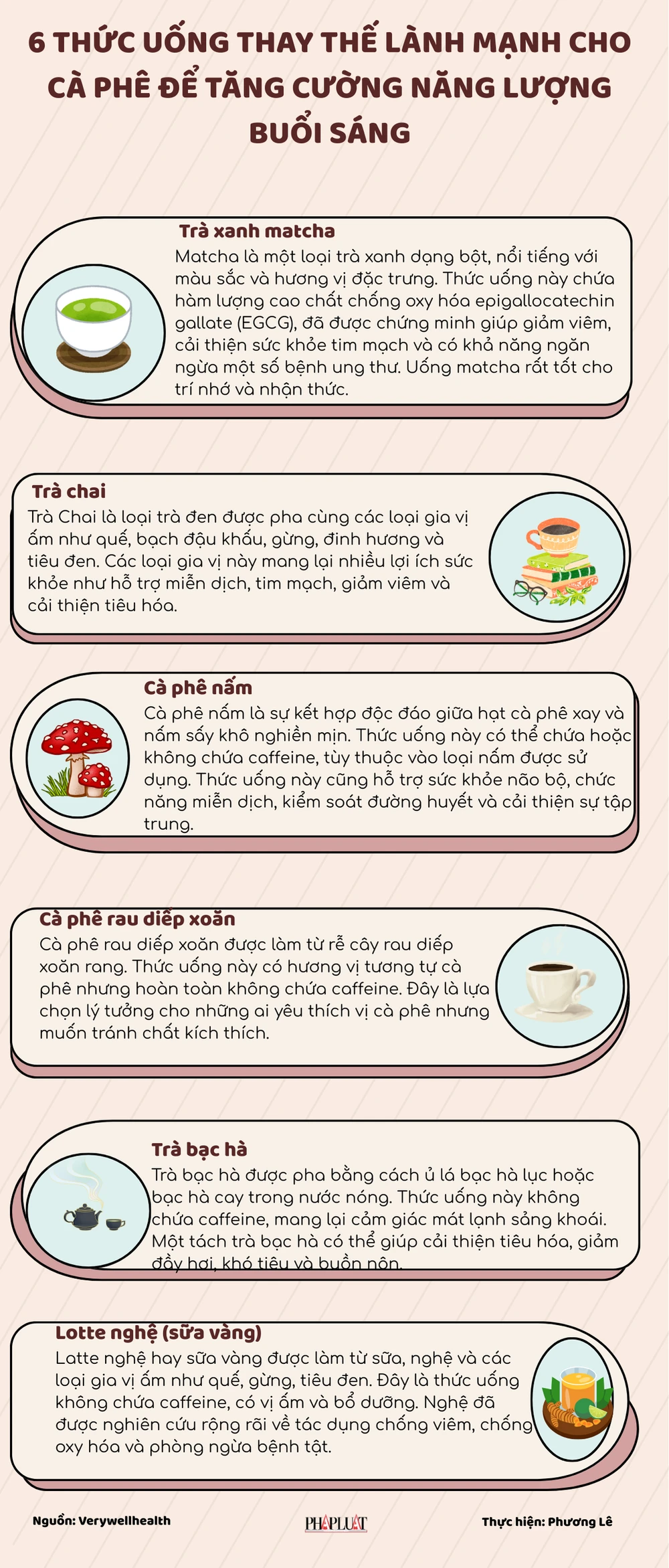 6 thức uống thay thế lành mạnh cho cà phê để tăng cường năng lượng buổi sáng.png