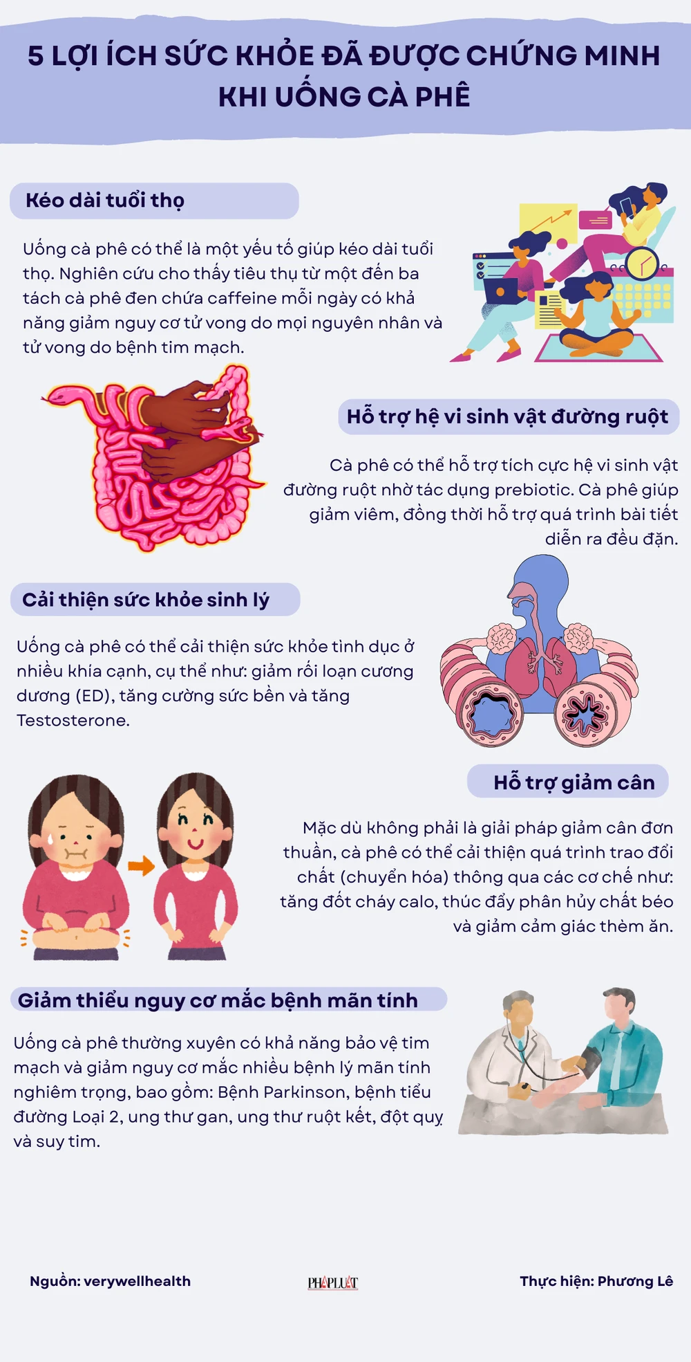 5 lợi ích sức khỏe đã được chứng minh khi uống cà phê.png