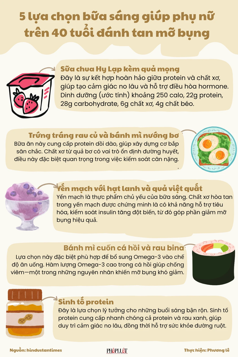 5 lựa chọn bữa sáng giúp phụ nữ trên 40 tuổi đánh tan mỡ bụng.png