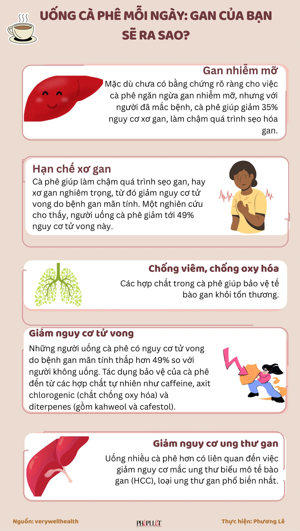 Uống cà phê mỗi ngày Gan của bạn sẽ ra sao.png