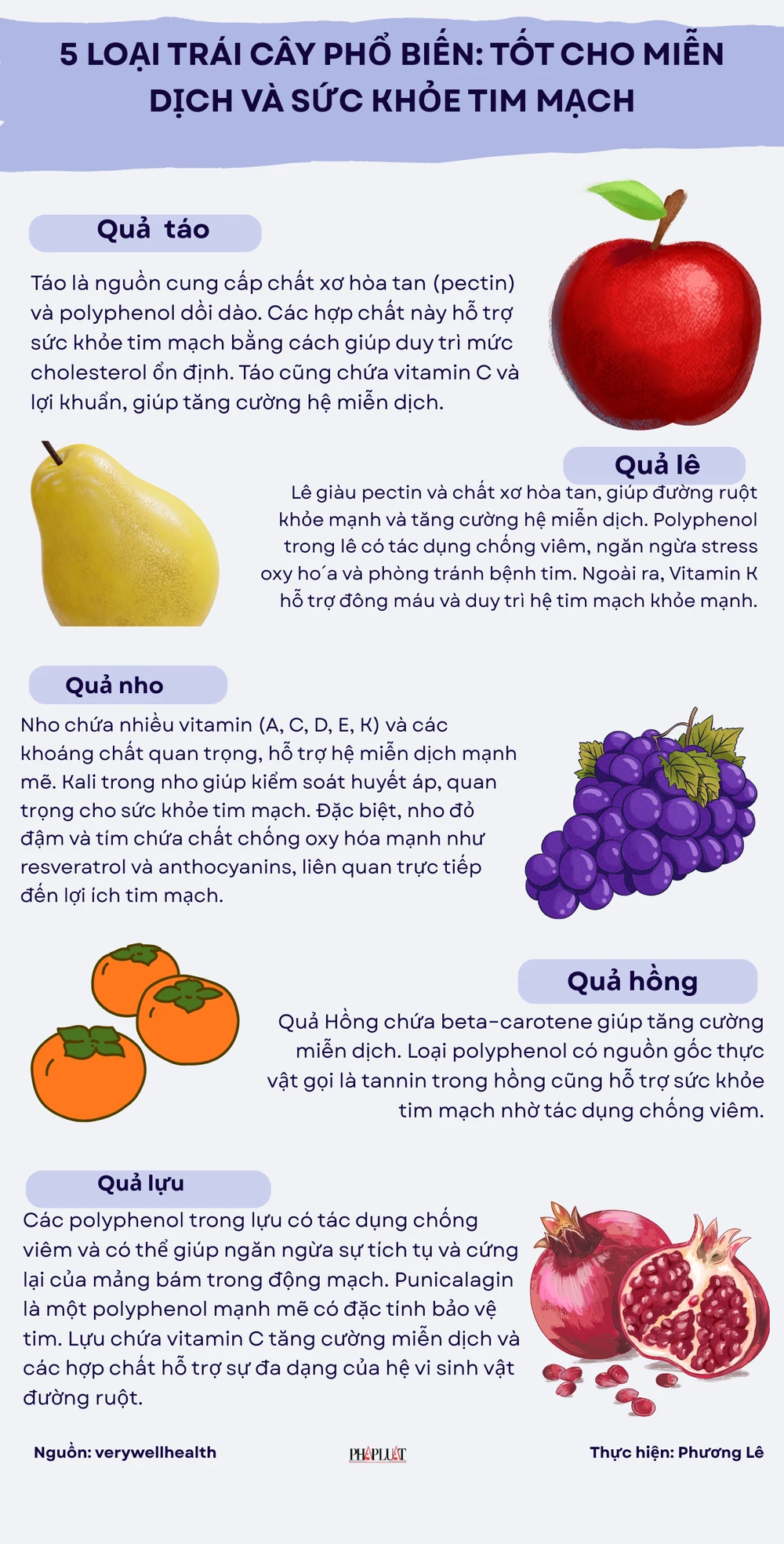 5 loại trái cây giúp bạn 'thách thức' mùa mưa bão.png