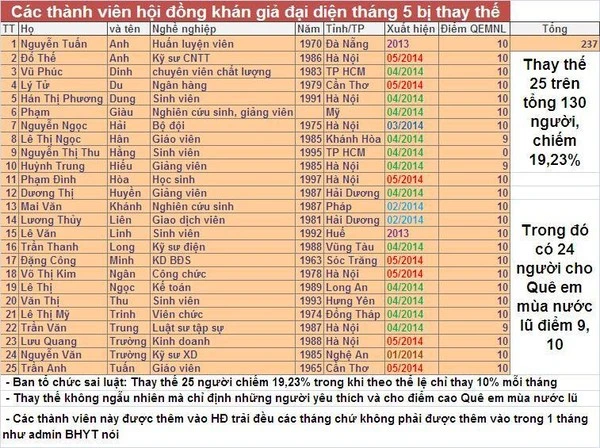 Nghi án Phương Mỹ Chi bị "dìm hàng" tại "Bài hát yêu thích" ảnh 2