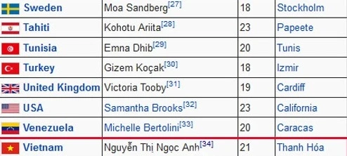 Ngọc Trinh sẽ đại diện Việt Nam dự thi Hoa hậu Quốc tế 2014? 4