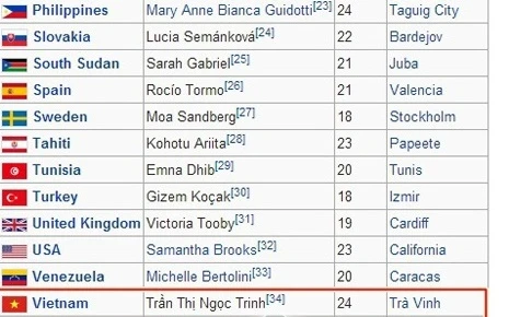 Ngọc Trinh sẽ đại diện Việt Nam dự thi Hoa hậu Quốc tế 2014? 2