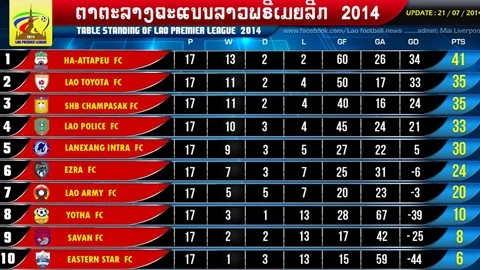 Đội bóng bầu Đức đăng quang giải VĐQG Lào 2014 ảnh 2