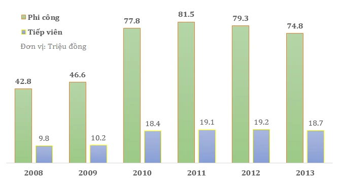 Tiết lộ “lương khủng” của phi công và tiếp viên Vietnam Airlines ảnh 2