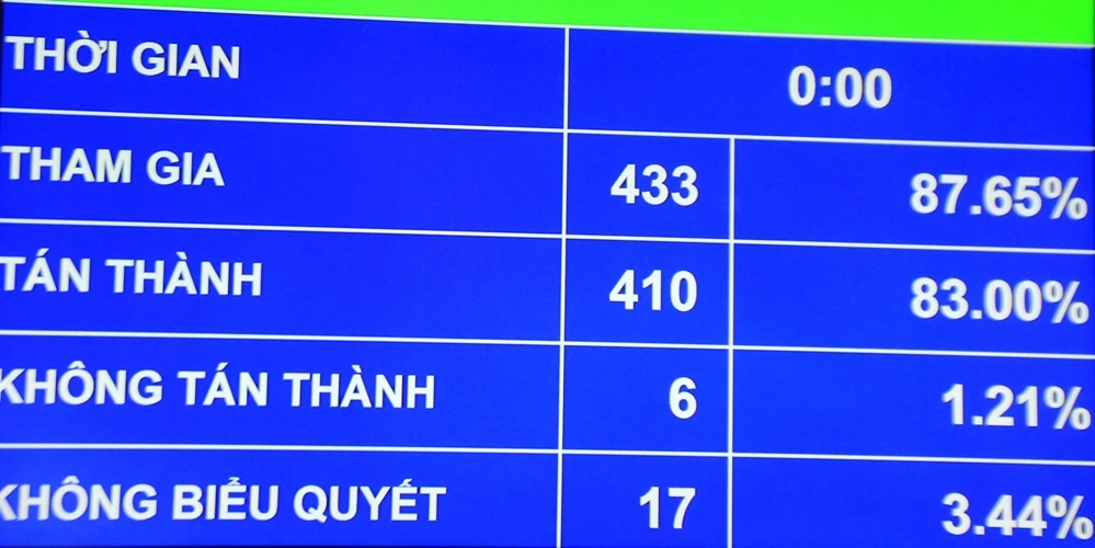 Chính thức thông qua hai Luật quan trọng ảnh 2