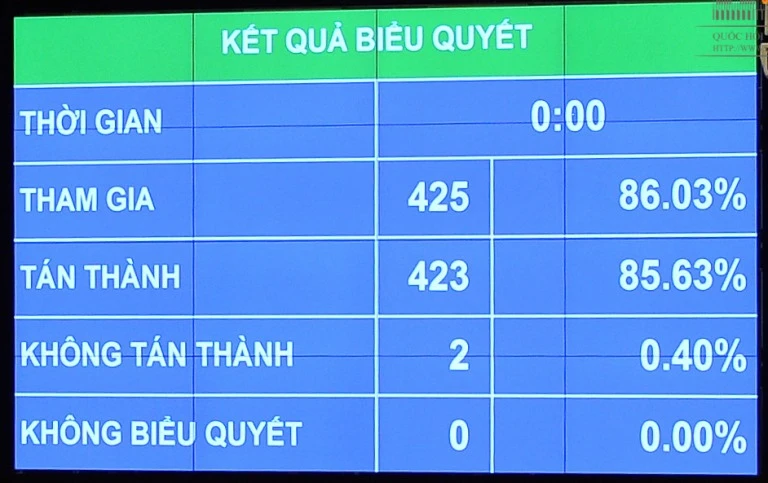 Cho phép nghe lén để điều tra tham nhũng, khủng bố ảnh 1