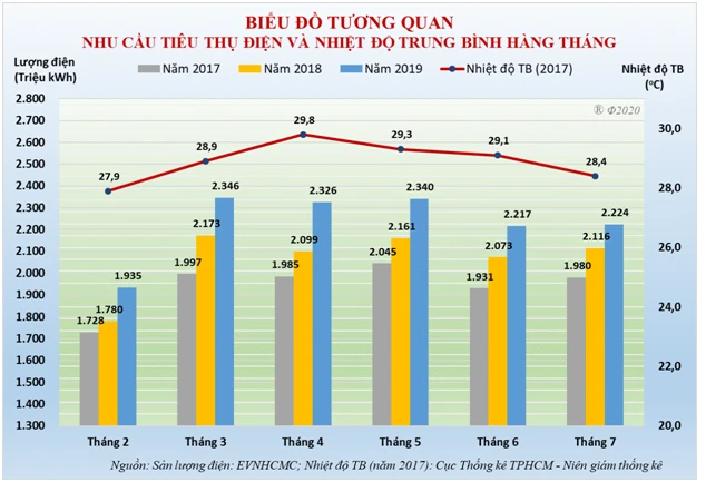 HOA-DON-TIEN-DIEN-TANG