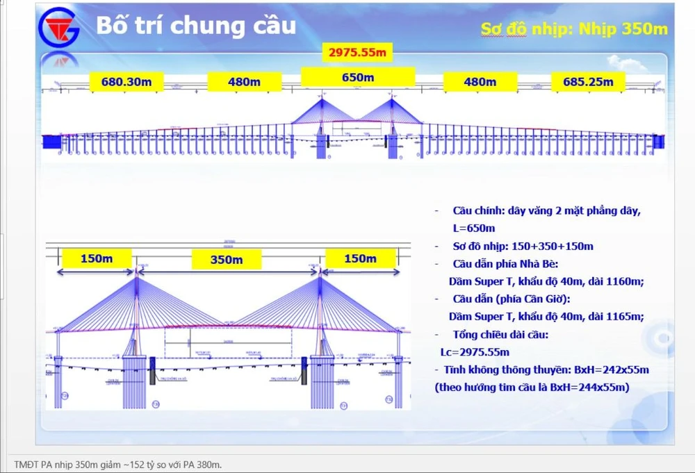 hướng tuyến cầu Cần Giờ