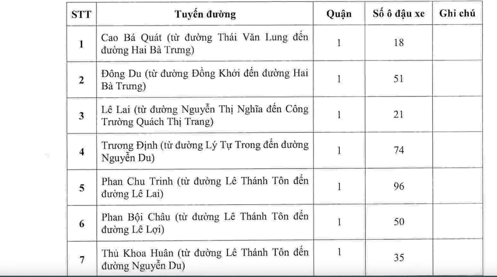 Lấn chiếm lòng đường, hè phố