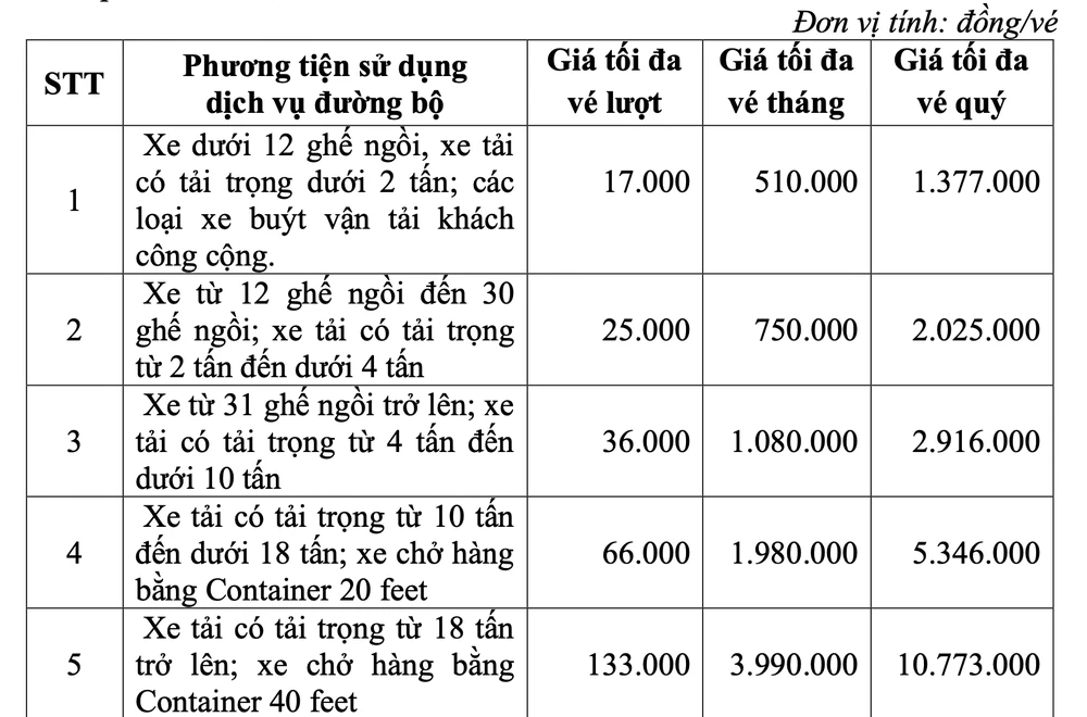 Bảng giá tối đa dịch vụ đường bộ tại dự án BOT xây dựng đường nối từ đường Nguyễn Duy Trinh vào KCN Phú Hữu