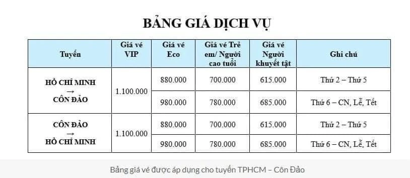 tuyến tàu cao tốc Sài Gòn - Côn Đảo.