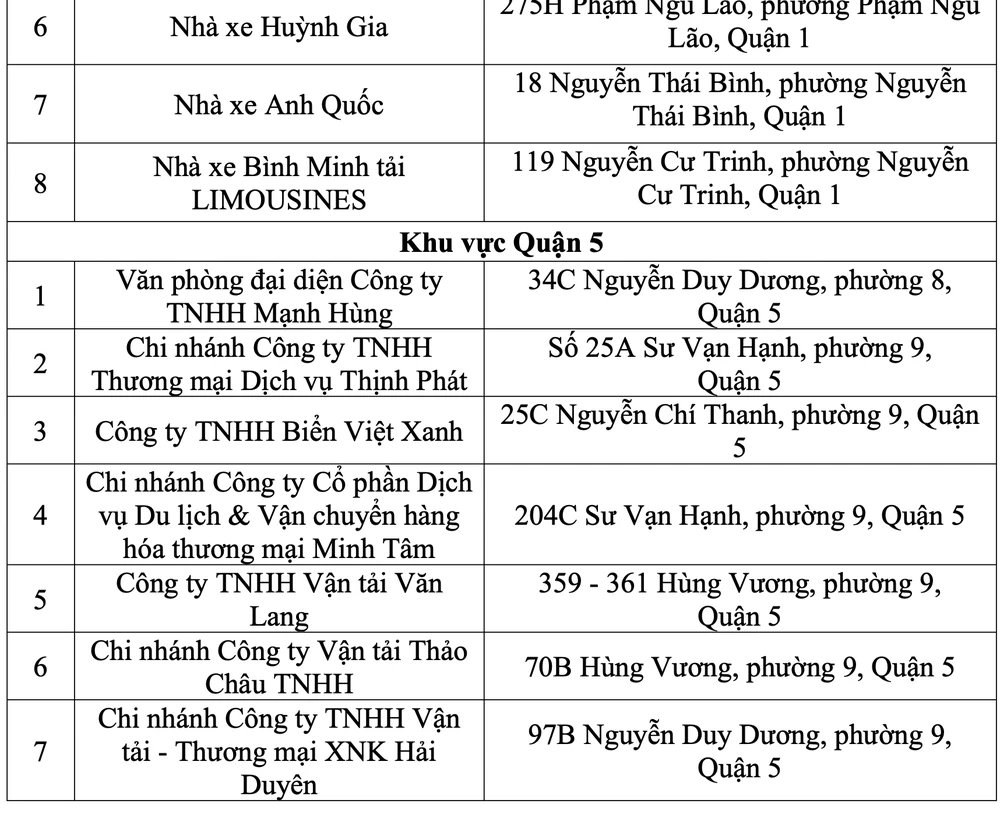 TP.HCM có 79 điểm xe dù bến cóc