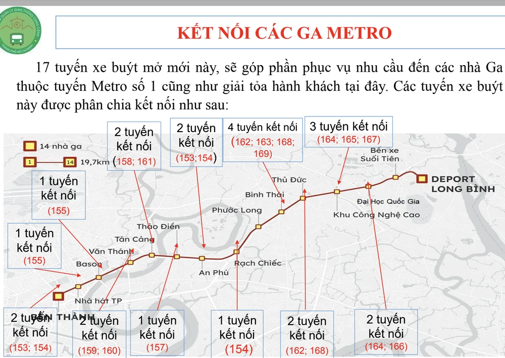 Danh mục 17 tuyến xe buýt trợ giá kết nối metro số 1.