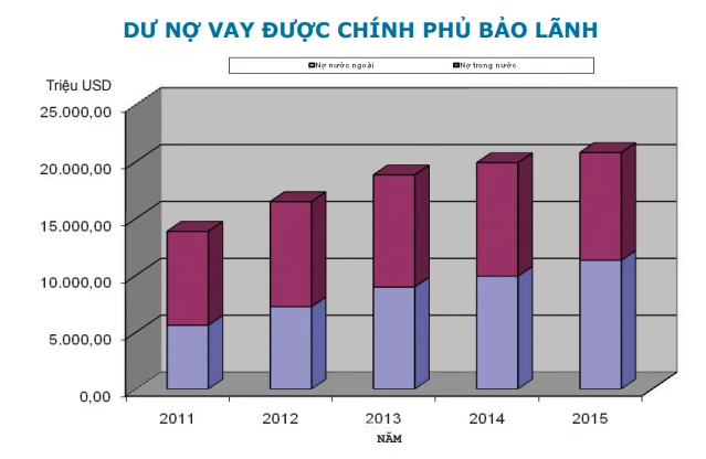 Nợ nước ngoài của doanh nghiệp lên tới hơn 41 tỷ USD ảnh 2 Nợ nước ngoài của doanh nghiệp lên tới hơn 41 tỷ USD ảnh 2