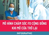 Infographic: Chuyên gia đề xuất mô hình chữa trị F0 ở TP.HCM