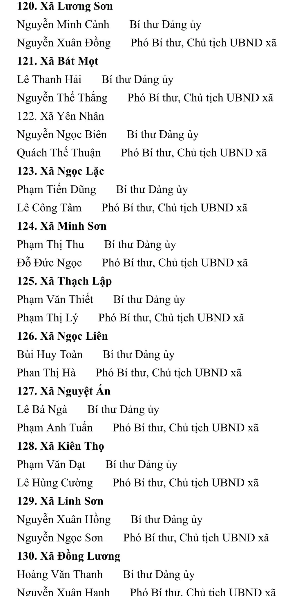 Thanh Hóa Công bố danh sách 166 Bí thư, Chủ tịch UBND phường xã mới -13.jpg