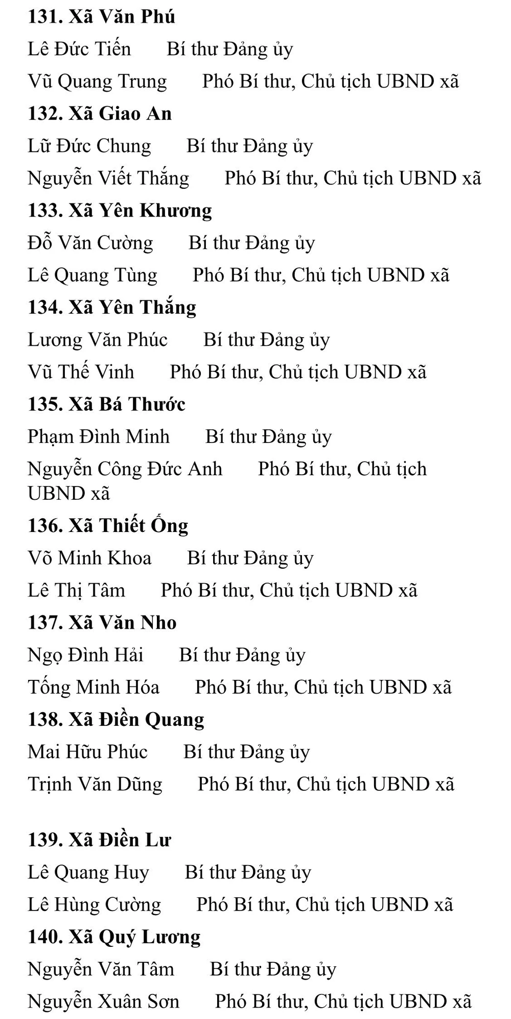 Thanh Hóa Công bố danh sách 166 Bí thư, Chủ tịch UBND phường xã mới -14.jpg