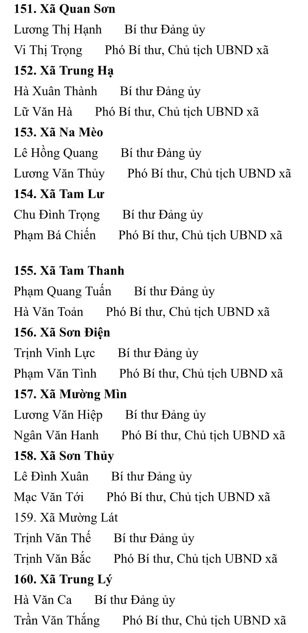 Thanh Hóa Công bố danh sách 166 Bí thư, Chủ tịch UBND phường xã mới -16.jpg