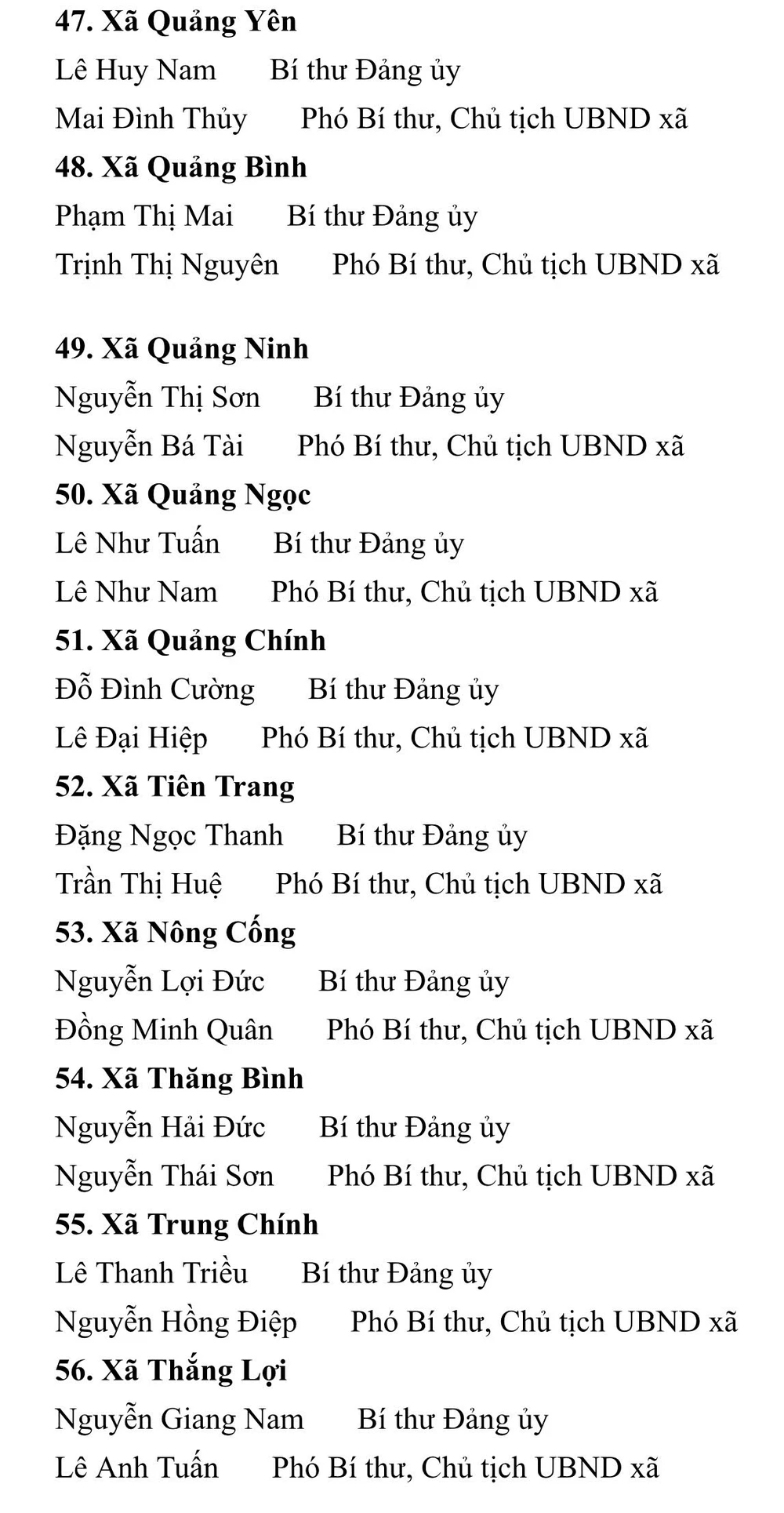 Thanh Hóa Công bố danh sách 166 Bí thư, Chủ tịch UBND phường xã mới -6.jpg