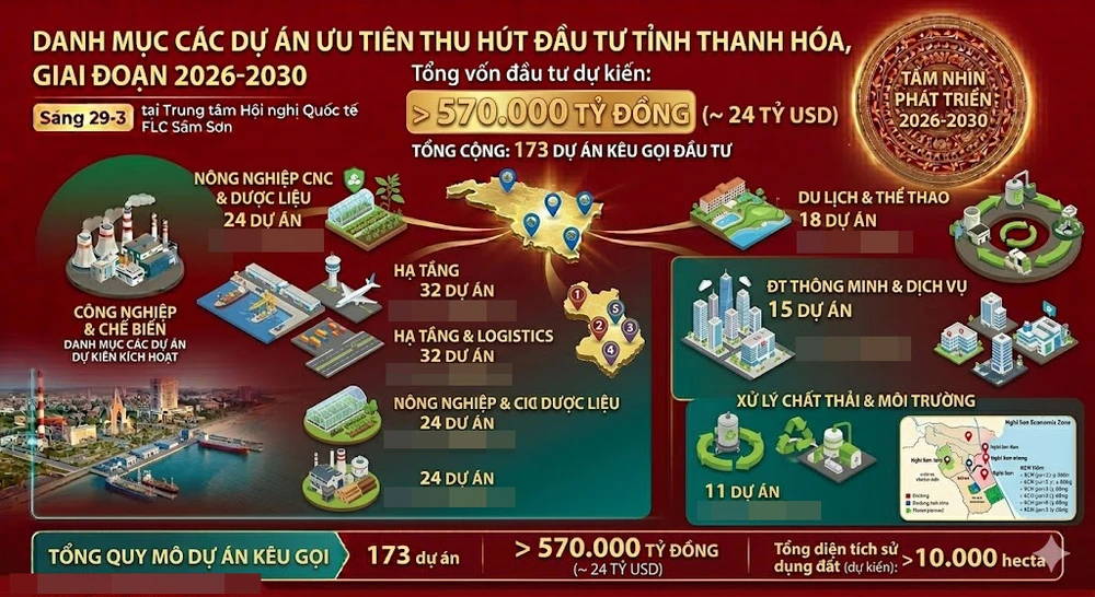 1 Hội nghị Xúc tiến đầu tư Thanh Hóa.jpg