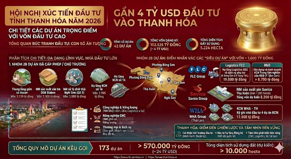 2 Hội nghị xúc tiến đầu tư tỉnh Thanh Hóa -.jpg