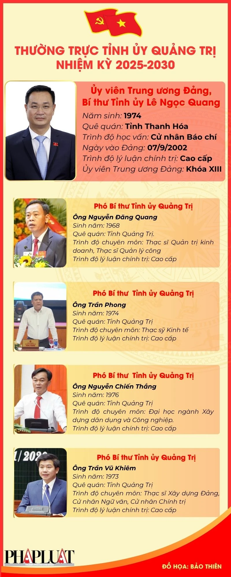 TIỂU SỬ (Infographic) (2).jpg