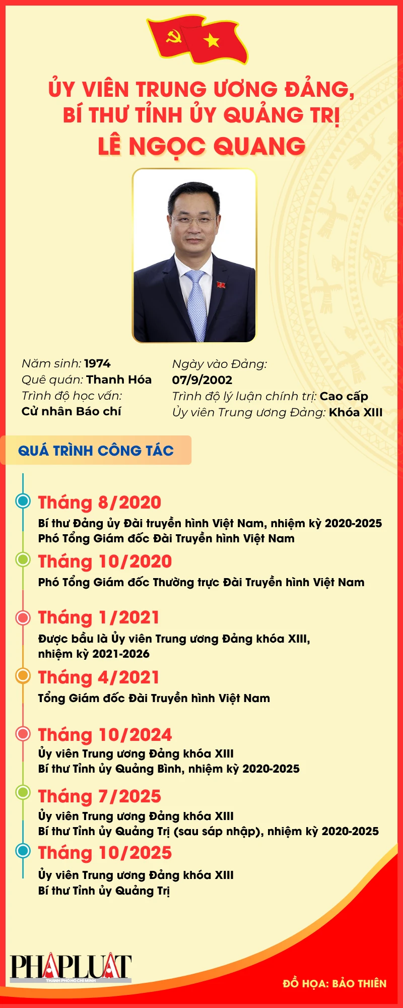 Chân dung Bí thư và 4 Phó Bí thư Tỉnh ủy Quảng Trị khóa I