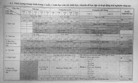 THCS 5 năm, cấp học phổ thông, hệ thống giáo dục