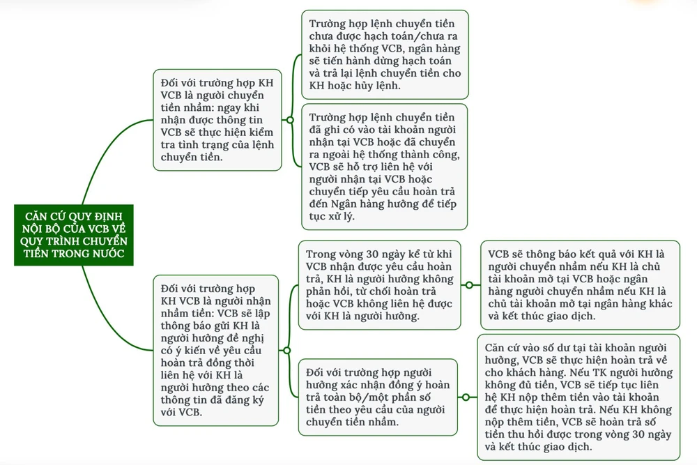 Nguồn: Vietcombank