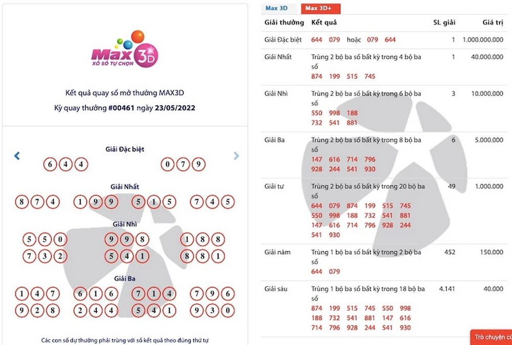 Kết quả kỳ quay #00461 của Max 3D+ ngoài xác định 1 giải Đặc biệt, còn có 1 giải phụ Đặc biệt trị giá 40 triệu đồng và hơn 4.500 các giải khác. Kết quả kỳ quay #00461 của Max 3D+ ngoài xác định 1 giải Đặc biệt, còn có 1 giải phụ Đặc biệt trị giá 40 triệu đồng và hơn 4.500 các giải khác.