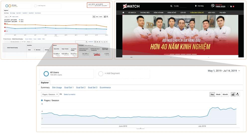 Tối ưu website giúp tăng gấp đôi tương tác với cùng một lượng truy cập (Nguồn: Delecweb.com) Tối ưu website giúp tăng gấp đôi tương tác với cùng một lượng truy cập (Nguồn: Delecweb.com)
