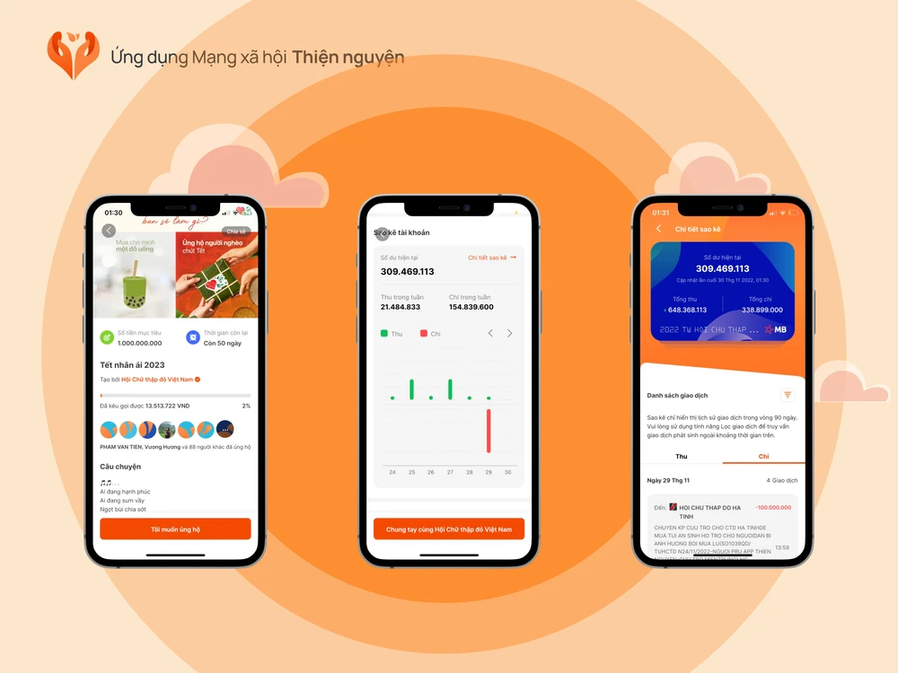 Sao kê minh bạch và nhanh chóng theo thời gian thực tế trên App Thiện nguyện Sao kê minh bạch và nhanh chóng theo thời gian thực tế trên App Thiện nguyện