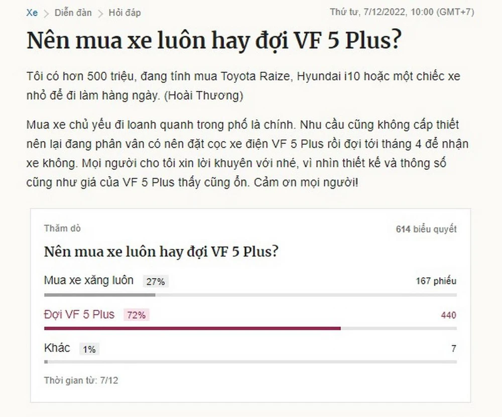 Kết quả khảo sát “Nên mua xe luôn hay đợi VF 5 Plus” trên báo điện tử VnExpress.
